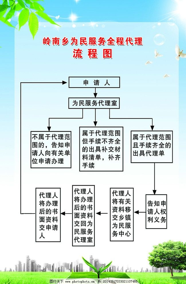 便民服务中心流程图
