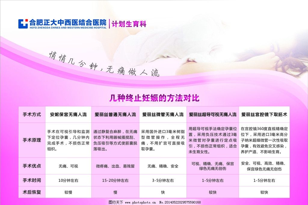 人流套餐展板图片,人流套餐表 人流套餐宣传 人