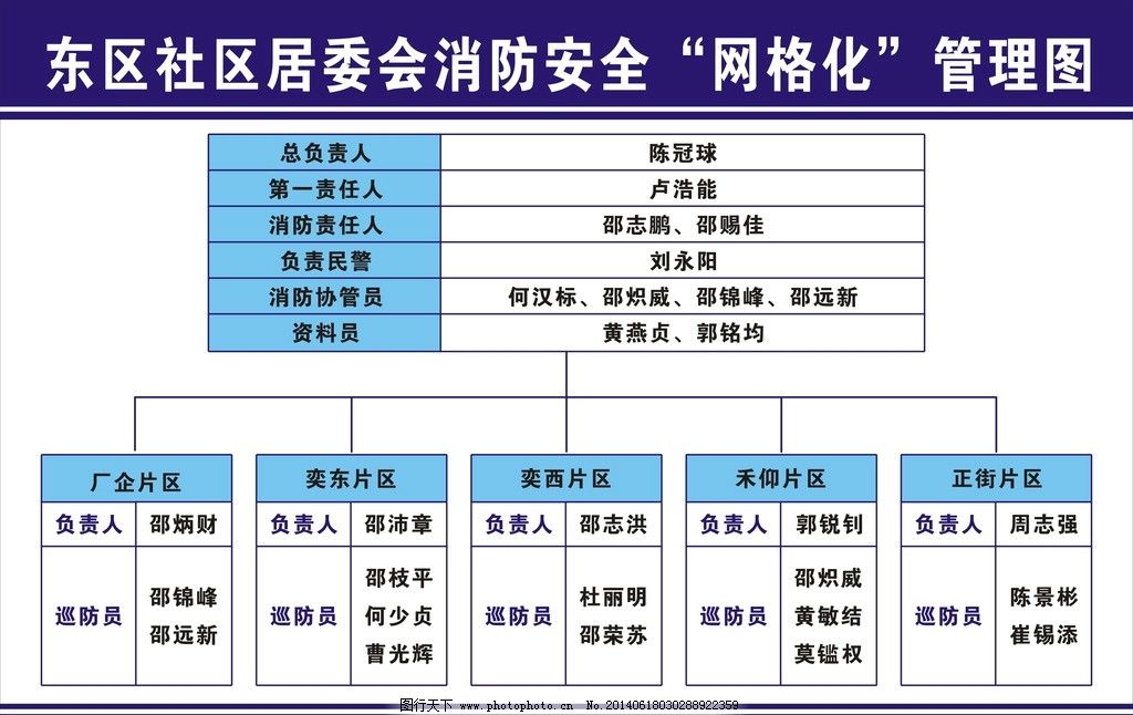 "网格化"管理模式在社区消防工作中的应用与探索