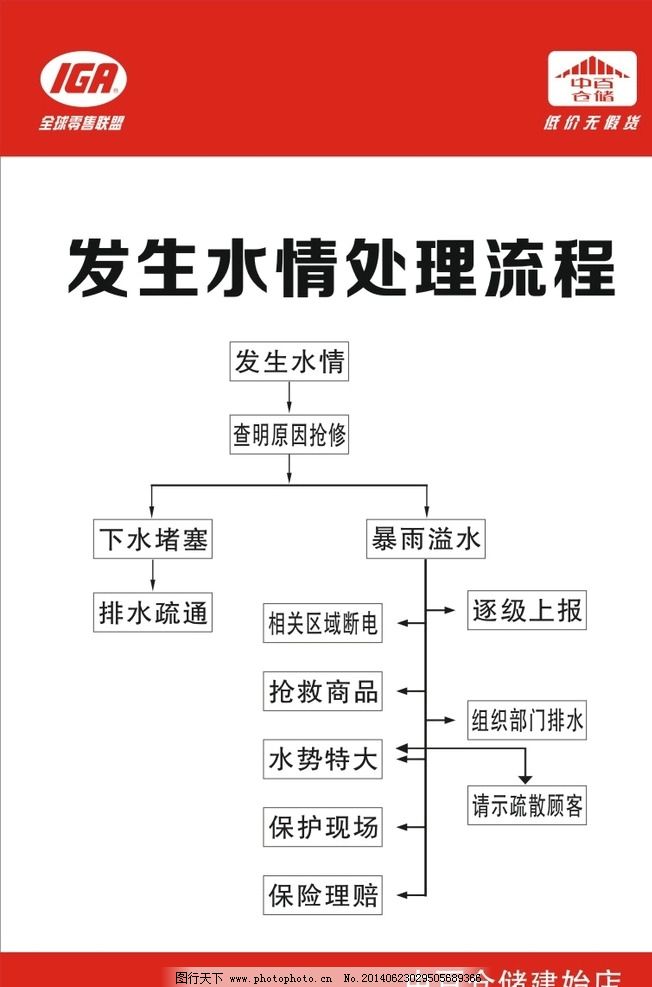 水灾 水情流程 结构图图片,中百仓储 中百标志 