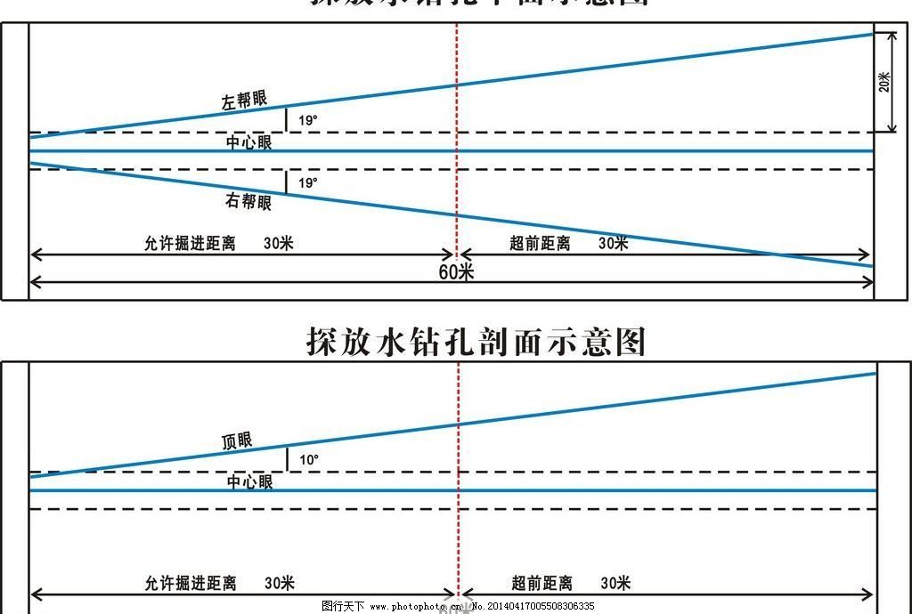 探放水钻孔设计说明书