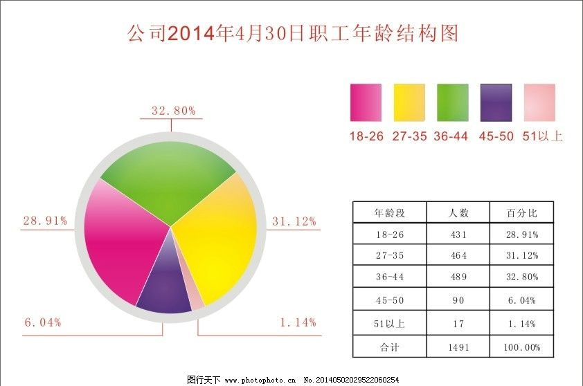 年龄架构图图片